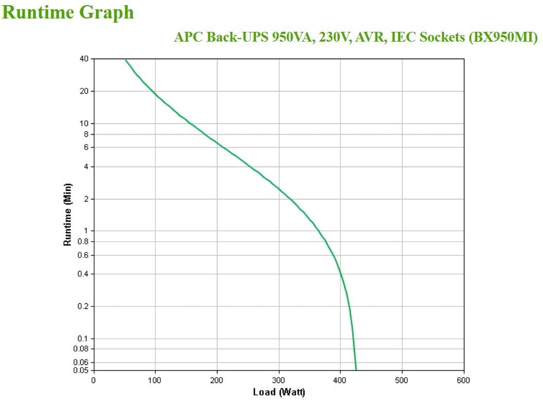 APC Back-UPS BX950MI UPS AC 230V 520Watt 950VA output connectors 6 Black