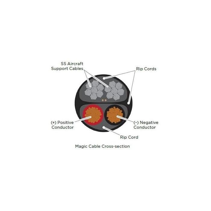 Biamp MC-250 Black Câble 2 en 1 (fixation + Signal), 250 ft (76,2m), noir