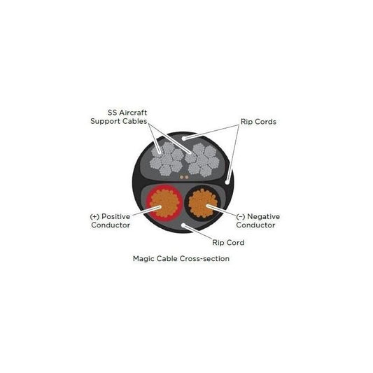 Biamp MC-250 White Câble 2 en 1 (fixation + Signal), 250 ft (76,2m), blanc