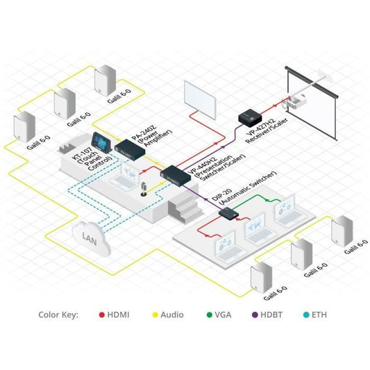 Kramer Electronics VP-440H2 Convertisseur vidéo