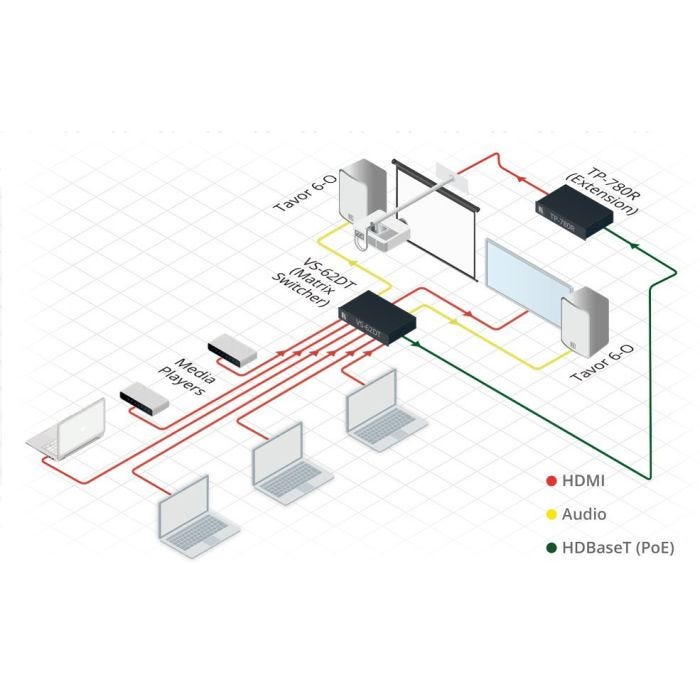 Kramer Electronics VS-62DT commutateur vidéo HDMI