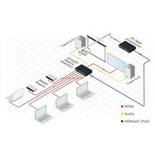 Kramer Electronics VS-62DT commutateur vidéo HDMI