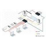 Kramer Electronics VS-62DT commutateur vidéo HDMI