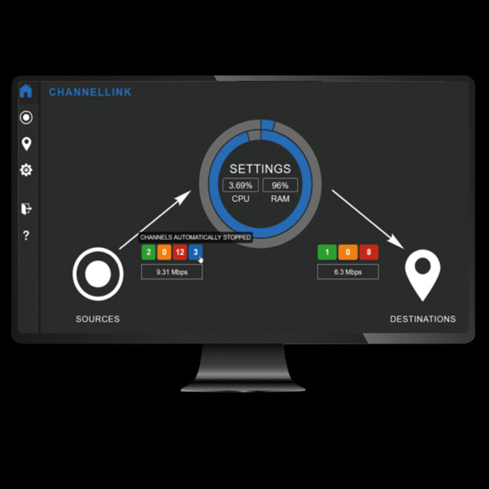 ChannelLink - IP Gateway - Physical Server - EU